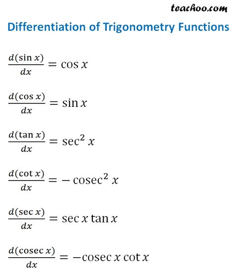 Image result for Trigonometry Differentiation Formulas
