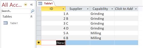Afbeeldingsresultaten voor Multiple Filters in SQL