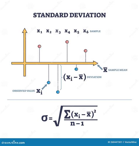 Image result for Standard Deviation Math Meaning Example