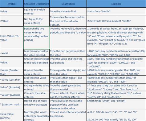 Image result for Advanced Filter Query