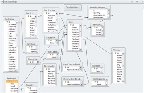 Image result for POS System Database Schema