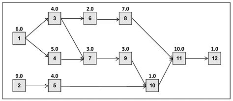 Image result for Workload Balancing Between Operators