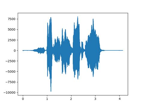 Toradh íomhá ar Trouble to Install Python Wave Module