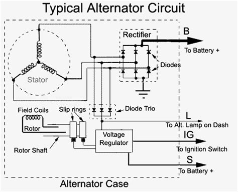Afbeeldingsresultaten voor Basic Alternator