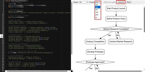 Image result for How to Make a Tree Diagram with Graphviz and Python