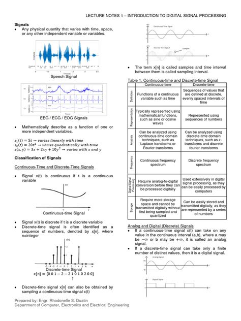 Image result for Continuous-Time Signal Processing