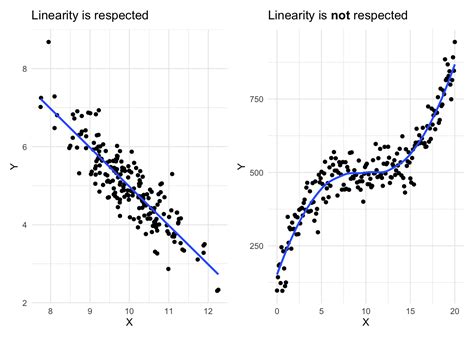 Image result for Multiple Linear Regression Graph