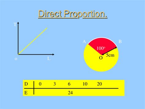 Image result for Direct Proportion FlashCards