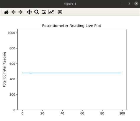 Image result for Python Plot Graph Animation