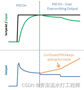 PID Auto Mode に対する画像結果
