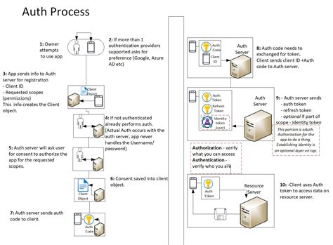 Azure App Service Priniple に対する画像結果