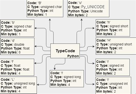 Python Array Erstellen に対する画像結果