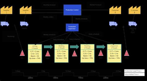 Image result for VSM Explained