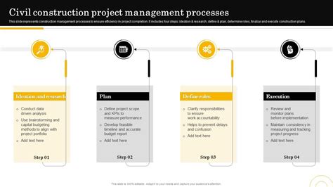 Construction Management Process に対する画像結果