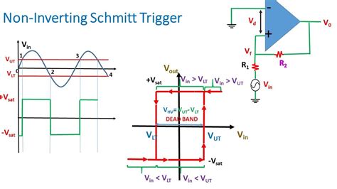 Toradh íomhá ar Non Inverting Amplifier Transfer Function