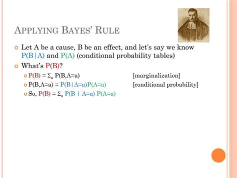 Image result for Bayesian Rule