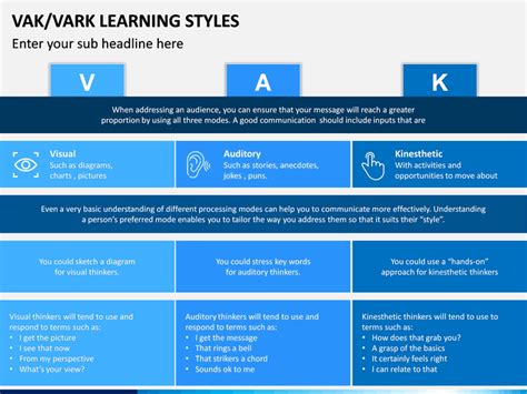Afbeeldingsresultaten voor Who Developed Vak Learning Styles