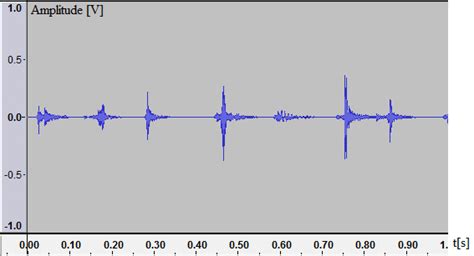 Image result for Waveform Audio File Format