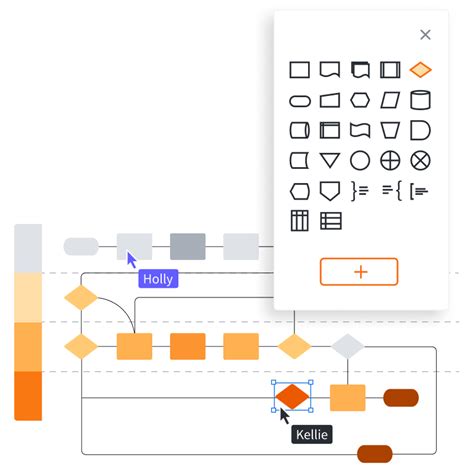 Toradh íomhá ar Project Start Up Flow Chart