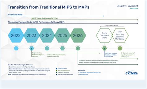 Toradh íomhá ar MIPS For Dummies