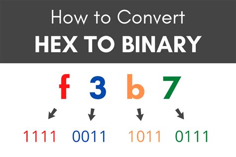 Image result for Hexidecimal Coding to Binary Coding String