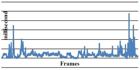 Image result for Palm Tracking Setting Windows 1.0