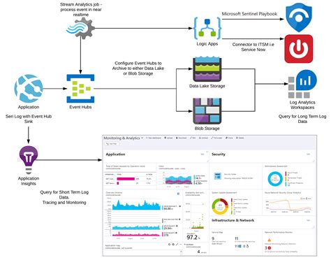 Toradh íomhá ar Centralized Logging Software
