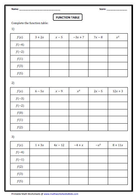 Image result for R Graphs Input/Output Table Worksheet