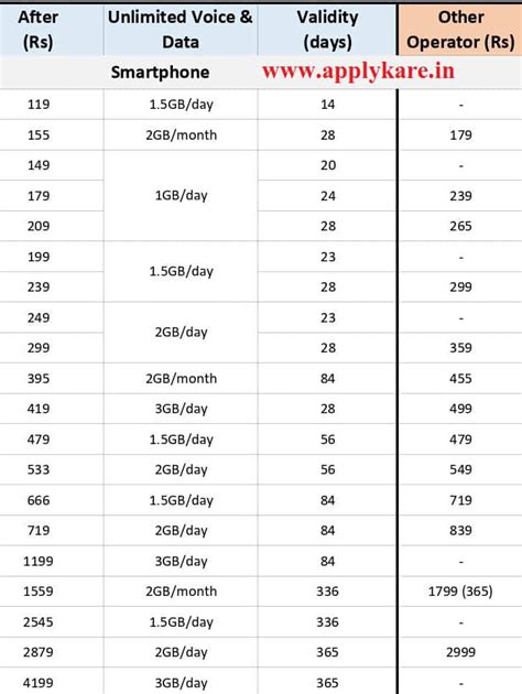 Jio Phone Recharge に対する画像結果