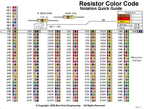 Image result for 12K Resistor Color Code