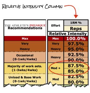 Toradh íomhá ar Relative Intensity Table