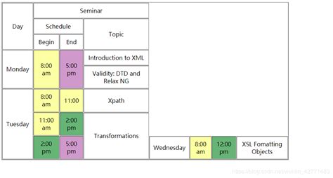 Model Table for HTML Practice ಗಾಗಿ ಇಮೇಜ್ ಫಲಿತಾಂಶ