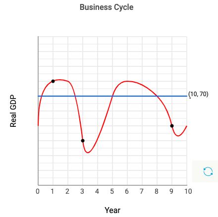 Afbeeldingsresultaten voor Real Output Graph