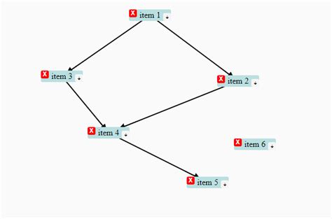 Image result for Best Free JavaScript Directed Graph