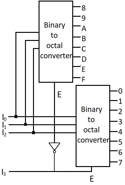 Image result for Digital Electronics Virtual Decoder