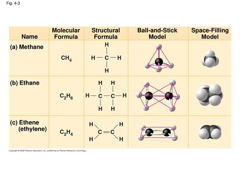 Image result for Ball and Stick Model of Ethyne