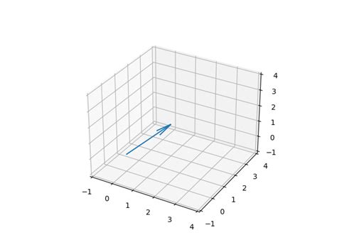 3D Field Vector Plots in Python に対する画像結果