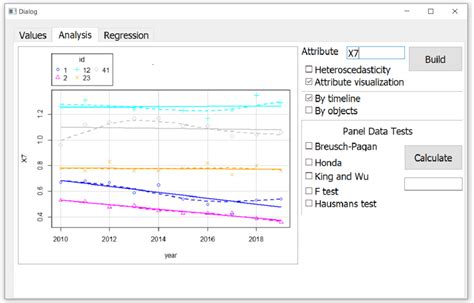 Toradh íomhá ar Data Analysis Stages