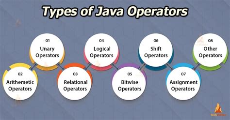 Image result for Special Operators in Java