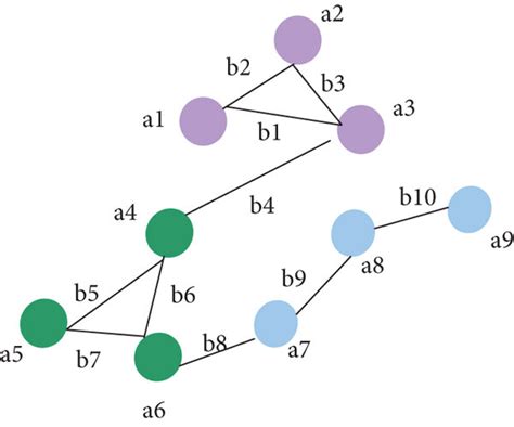 Image result for File Handling Simple Graph