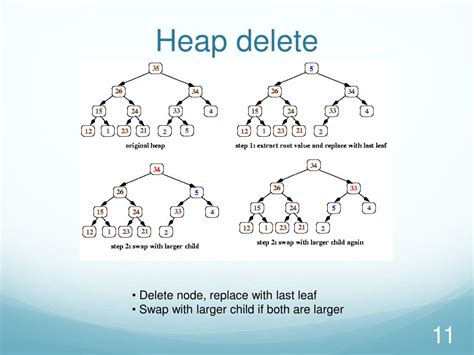 Java Heap Delete に対する画像結果