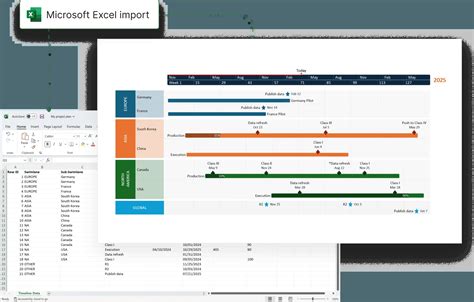 Image result for Timeline Visualization Excel