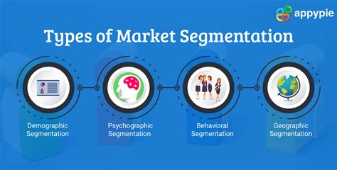 Image result for Different Types of Segmentation