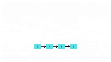 Image result for Merge Sort for Linked List