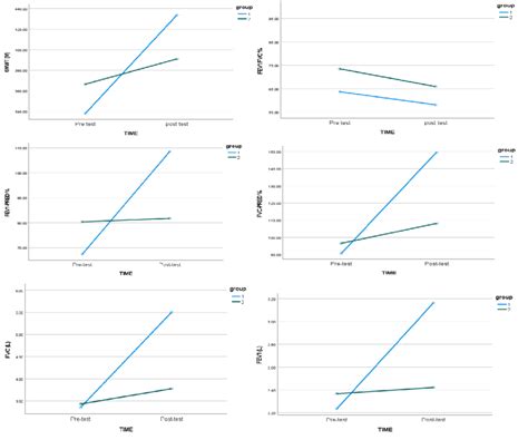 Image result for Distribution Changes