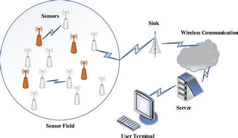 Toradh íomhá ar Data Transmit From Sensor PNG