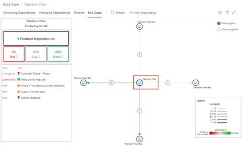 Image result for Azure DevOps Tracking