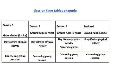 Image result for User Session Table Design