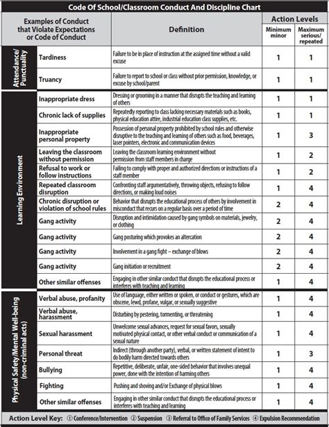 Image result for Discipline Principles Chart