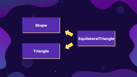 Image result for Inheritance Programming Shape